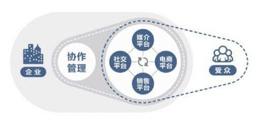 工業(yè)4.0時(shí)代 SaaS如何重新定義下一代商業(yè)與廣告業(yè)