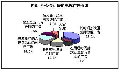 有效廣告投放策略調(diào)查報(bào)告 驅(qū)動(dòng)廣告業(yè)發(fā)展的核心要素