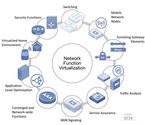 云端網絡功能構建與開發 江沛佩博士的探索與展望