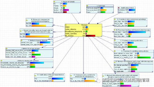 網絡技術與生物安全措施的協同作用 降低加拿大豬只疾病發生概率