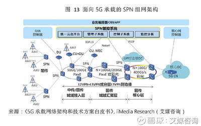 中國5G產業全景透視與核心概念股投資價值分析