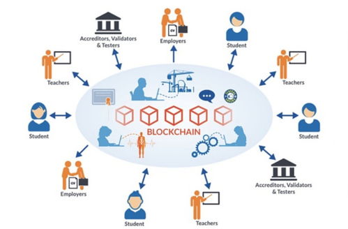 后教育大數(shù)據(jù)時(shí)代 區(qū)塊鏈技術(shù)在職業(yè)教育中的革新——以千策科技實(shí)訓(xùn)教學(xué)平臺(tái)開(kāi)發(fā)為例